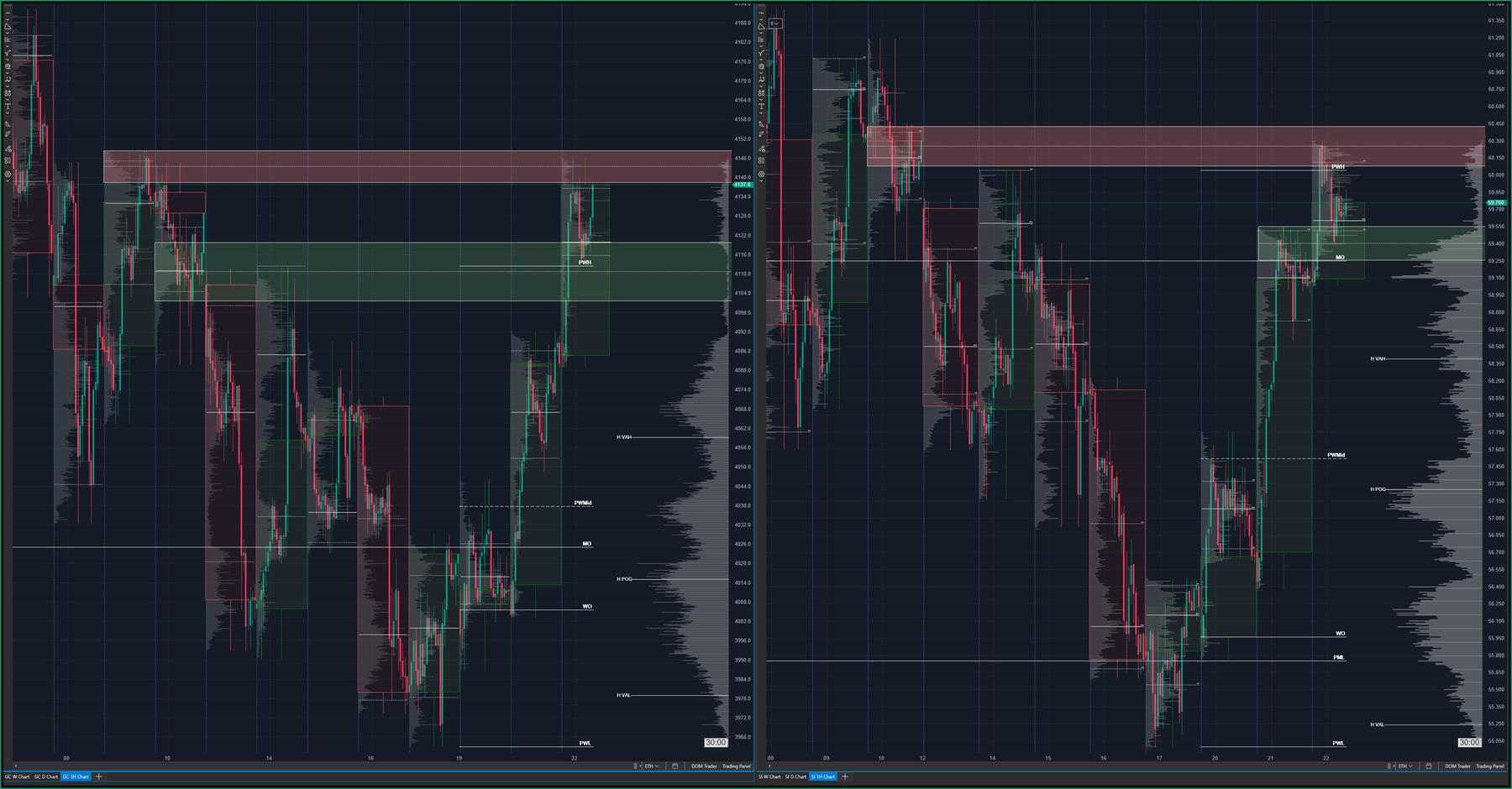 Hourly charts of Gold and Silver at the regular session open, both instruments shown against their prior week and prior day reference levels