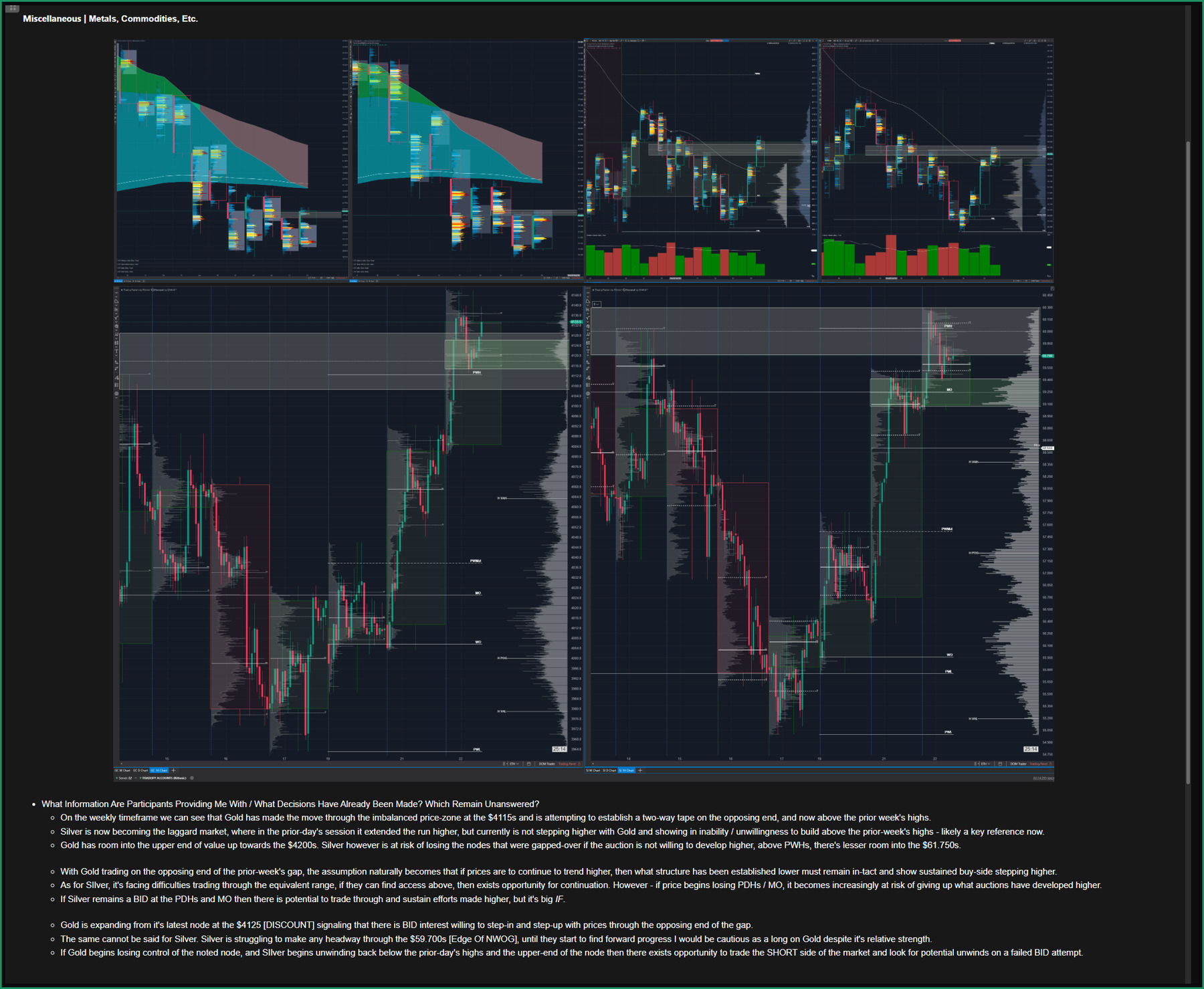 Pre-session working note showing weekly and daily charts for Gold and Silver above a written analysis