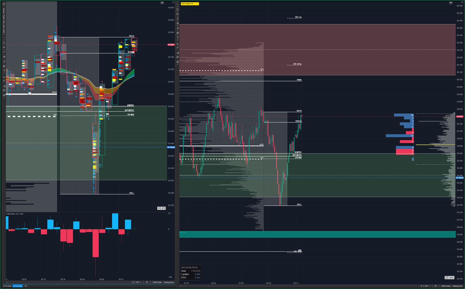 Footprint and cluster chart for Silver showing a smaller and more mixed delta response at an area it had already failed against earlier in the session