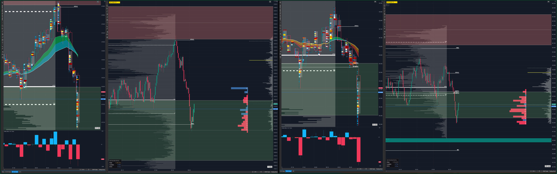 Footprint and cluster charts for Gold and Silver during the sell-side press, each with a delta histogram and session relative volume readout