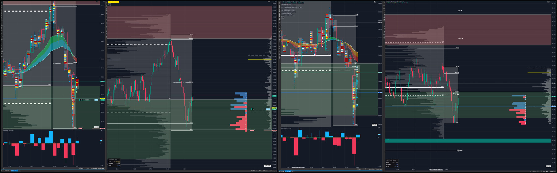 Footprint and cluster charts for Gold and Silver as the bid shifts from defensive to initiative, with the reclaimed node and the opening range references visible