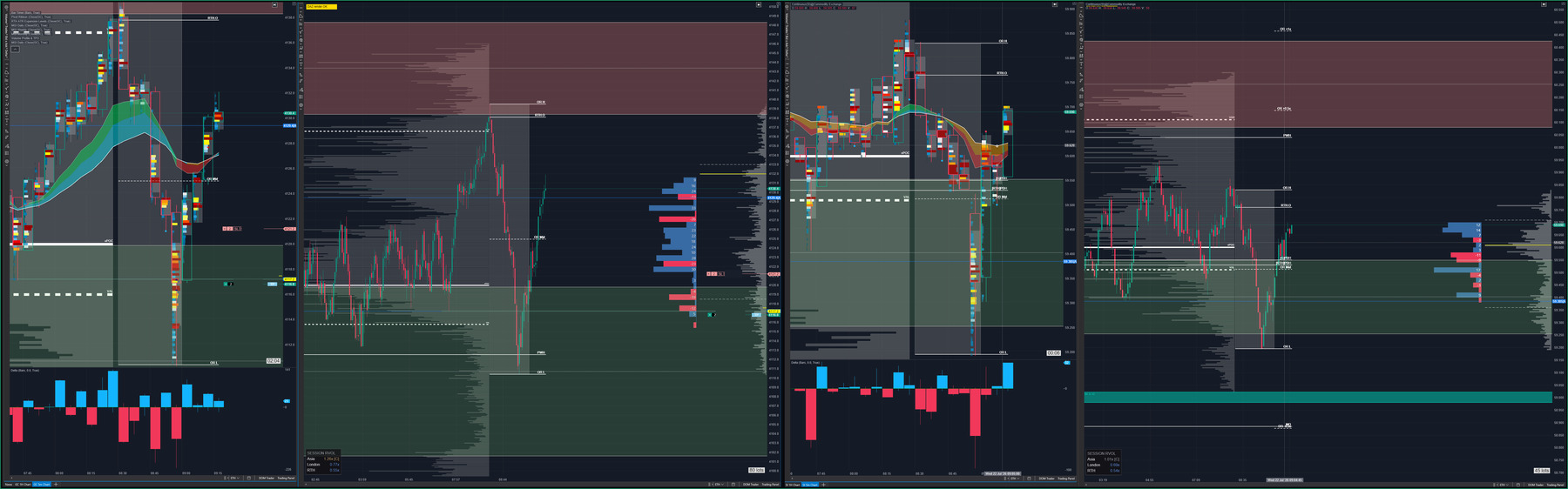 Footprint and cluster charts for Gold and Silver showing continued positive delta through the thin area, with Silver reclaiming its point of control and prior day high