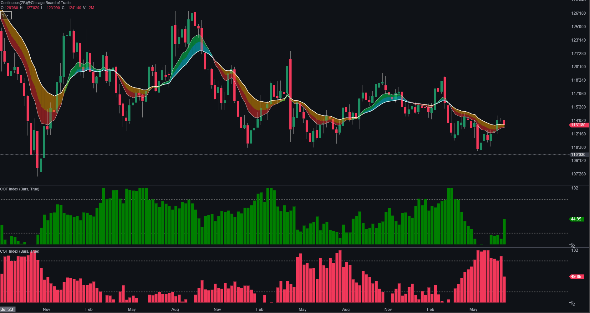 ZB positioning structure
